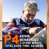 Red Bull KTM Factory Racing Team ist im Finish angelangt!
