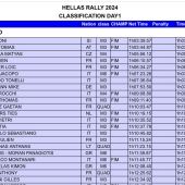Tobi Ebster Kini Red Bull: Starker Start mit Tag 1 in die Hellas Rally