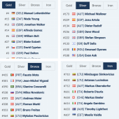 Red Bull Romaniacs TAG 4 & OVERALL Gold class = 1. Wade 2.Lettenbichler 3.Walker