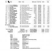 Resultate Motogp 2020 San Marino