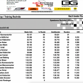 Straßenmotorrad - FahrerInnen Rankingliste KTM RC4R - Austrian Junior Cup mit Stand April 2021