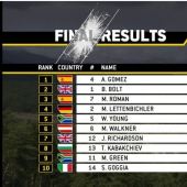Nach einem echt harten Rennen siegt Alfredo Gomez, Lettenbichler verpasst mit P4 das Podium und Walkner landet auf Platz 6.
