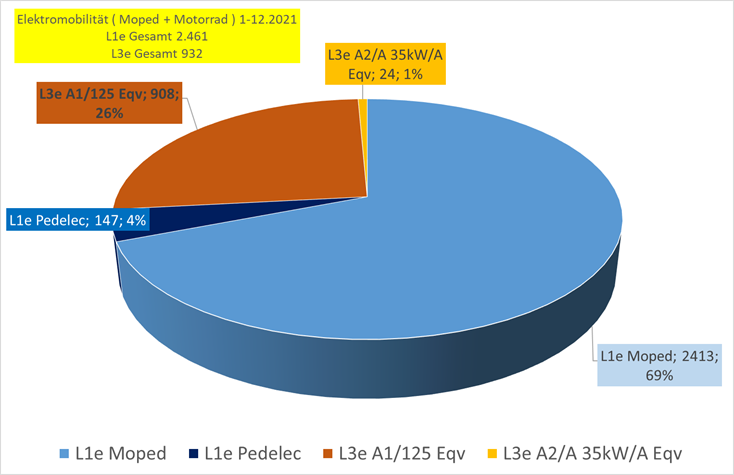 stats